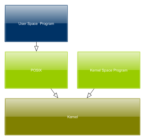 programs_user_kernel.png