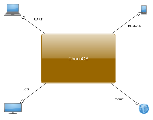 connections_to_chocoos.png